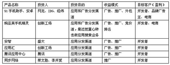 移动互联网渠道乱象:App涉黄泛滥盗版更捞钱