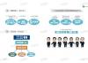 图解中共 17/22