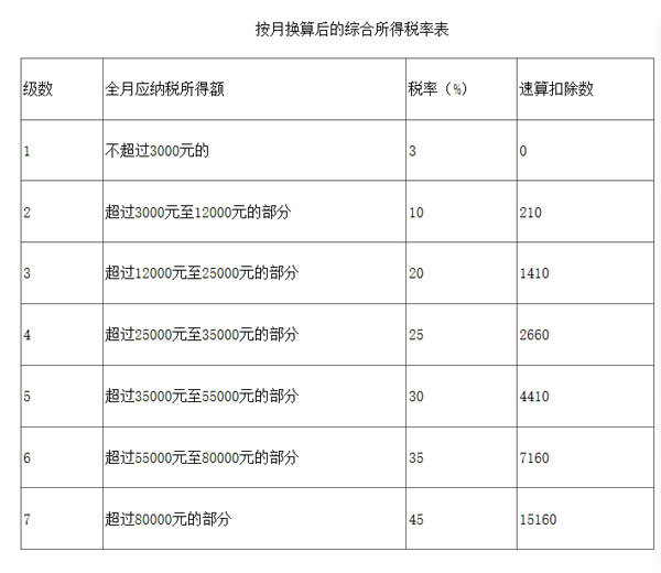 年终奖政策过渡期个税怎么算？财税专家教你！