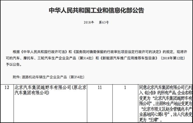 不再与北汽股份挂钩 北京越野正式独立