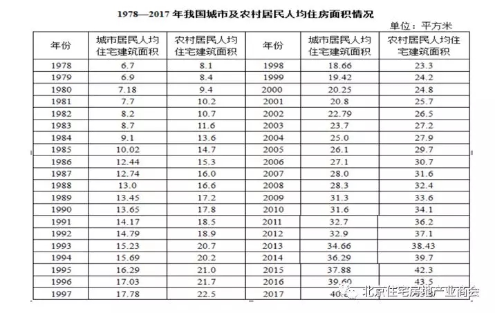 房地产业是中国最大的制造业