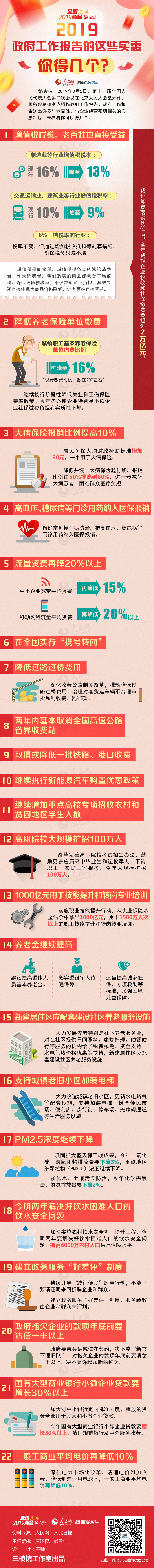 图解：2019政府工作报告的这些实惠，你得几个?