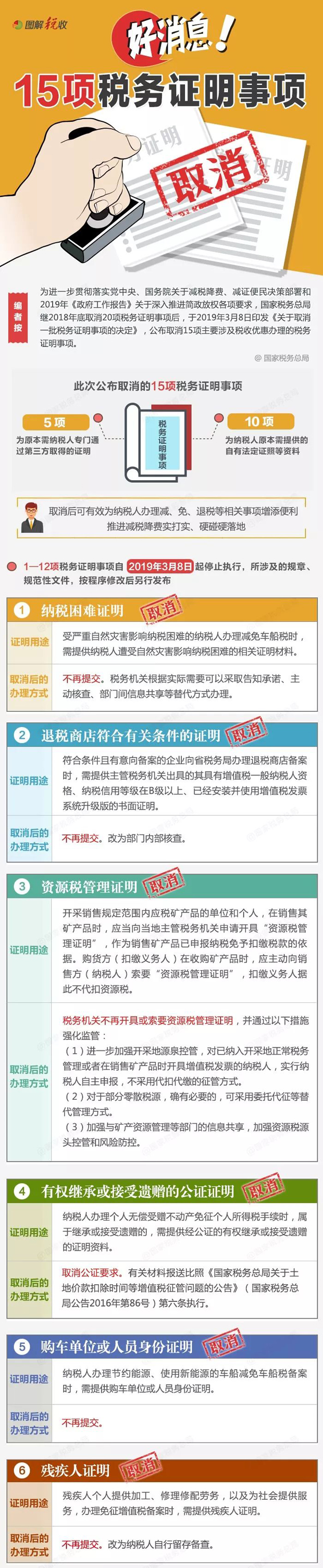 一图了解：已取消的15项税务证明事项有哪些？