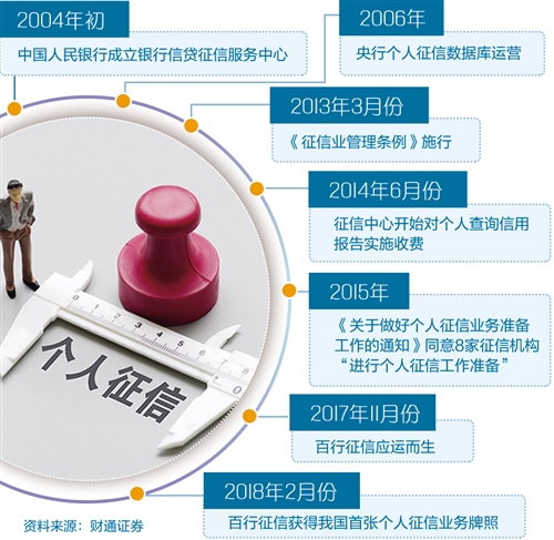 拖欠水费也可能会影响个人信用