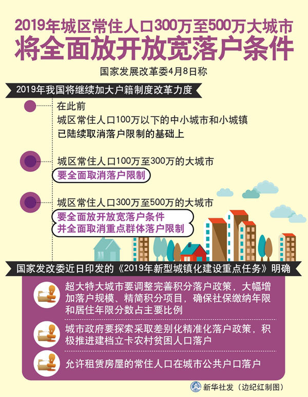 今年城区常住人口300万至500万大城市将全面放开放宽落户条件