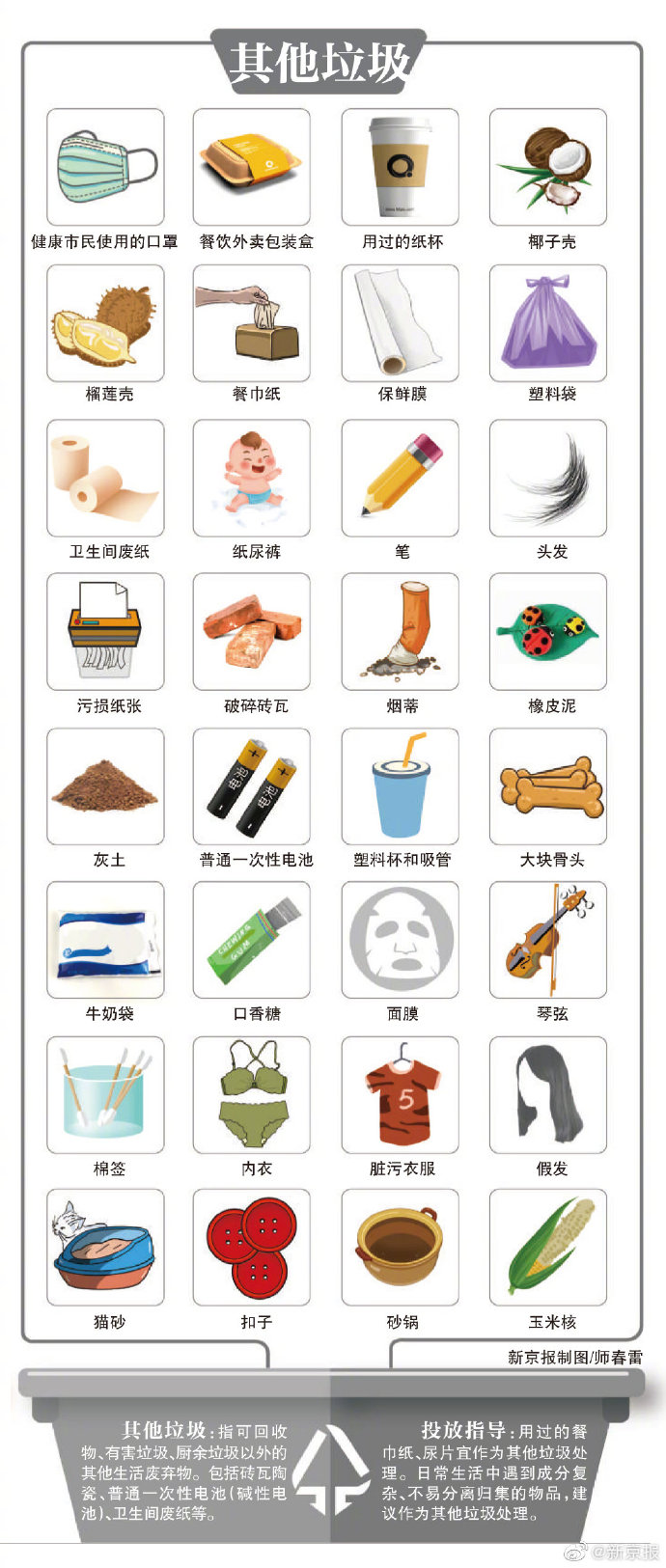 北京版“你是什么垃圾”五一来袭 这20个必考点请背熟   国家品牌网