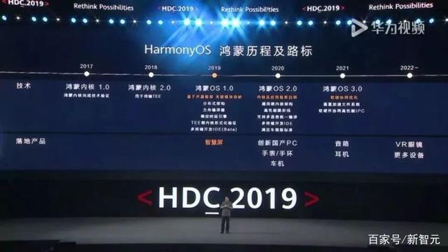 华为开发者大会将发布三大系统升级