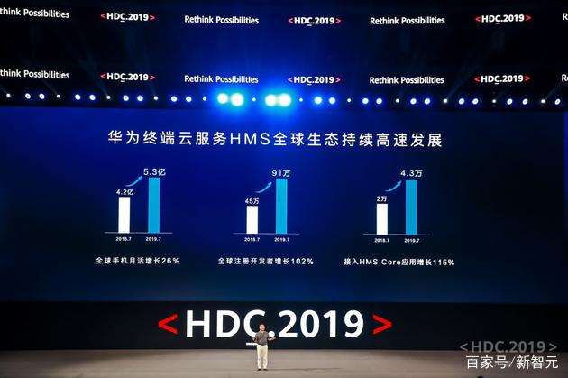 华为开发者大会将发布三大系统升级(图7)