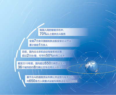 北斗，为用户提供丰富广泛的应用服务(图1)