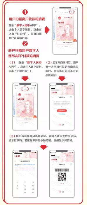 数字人民币红包使用方法。