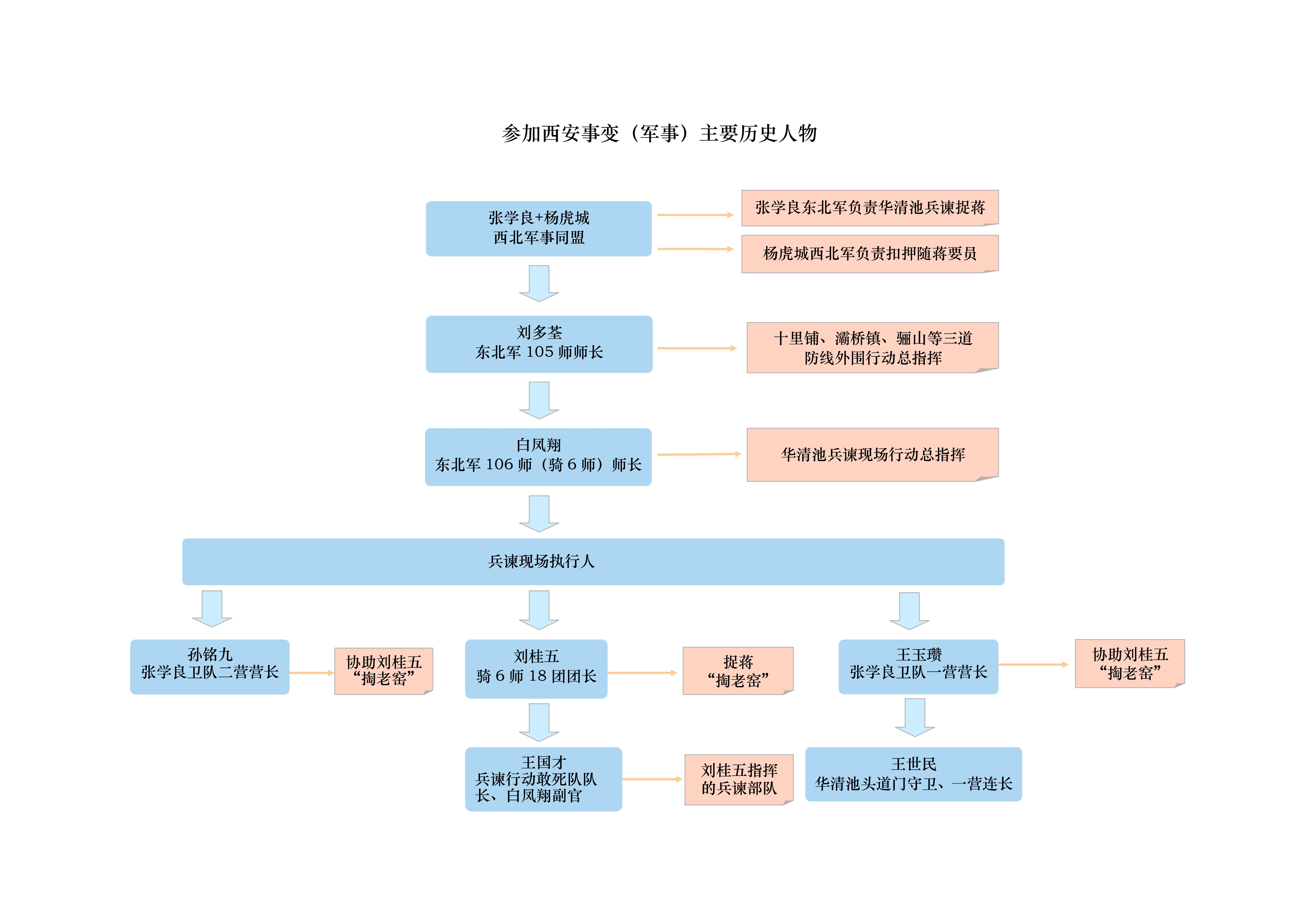 到底是谁打响了西安事变的第一枪 国家品牌网