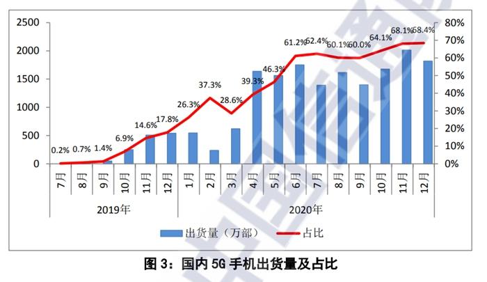 明确了！不办5G套餐也能用上5G网，这样扣费 国家品牌网