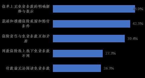 江苏省发布线上保险消费调查报告 虚假宣传多 捆绑销售坑人  国家品牌网