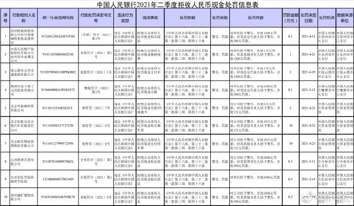 18家单位因拒收现金被处罚！ 国家品牌网