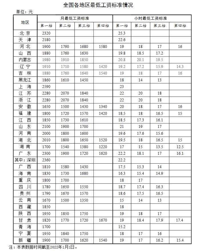 新年涨钱了！工资、养老金、医保迎来新调整  国家品牌网