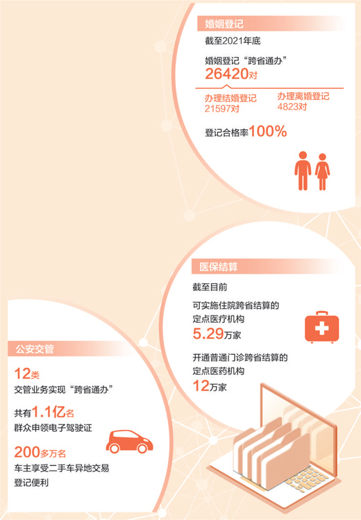 婚姻登记、医保结算、公安交管，越来越多政务服务实现异地办理  国家品牌网