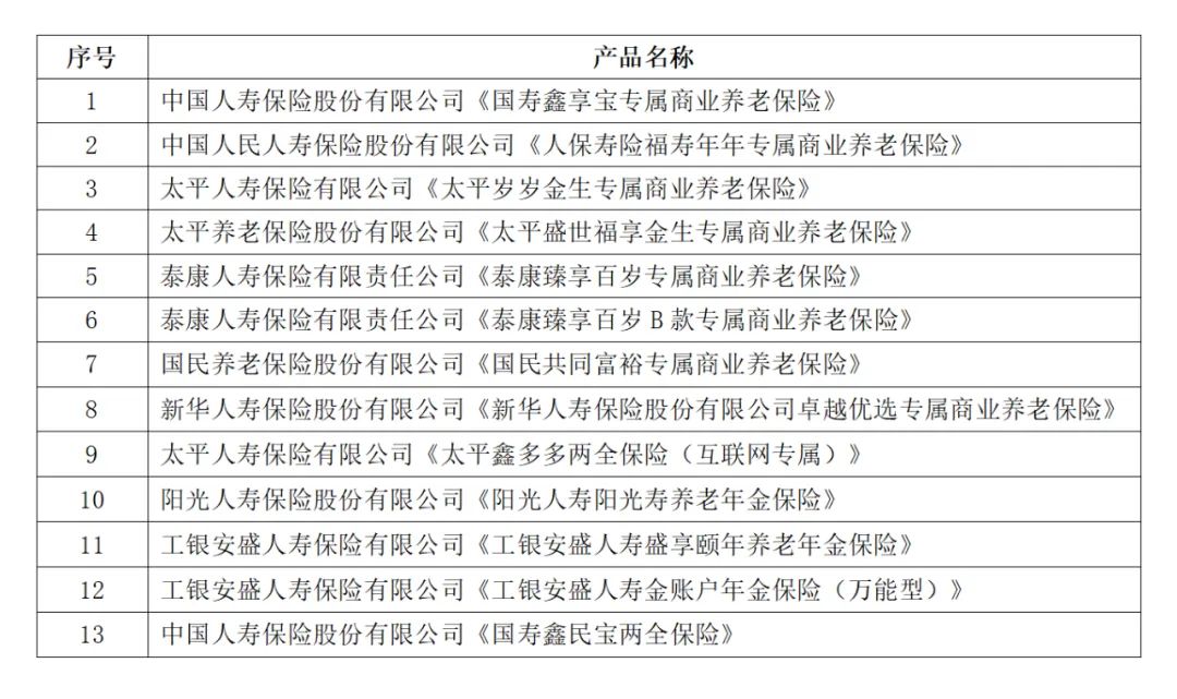 个人养老金保险产品上新 选购要看三大要素