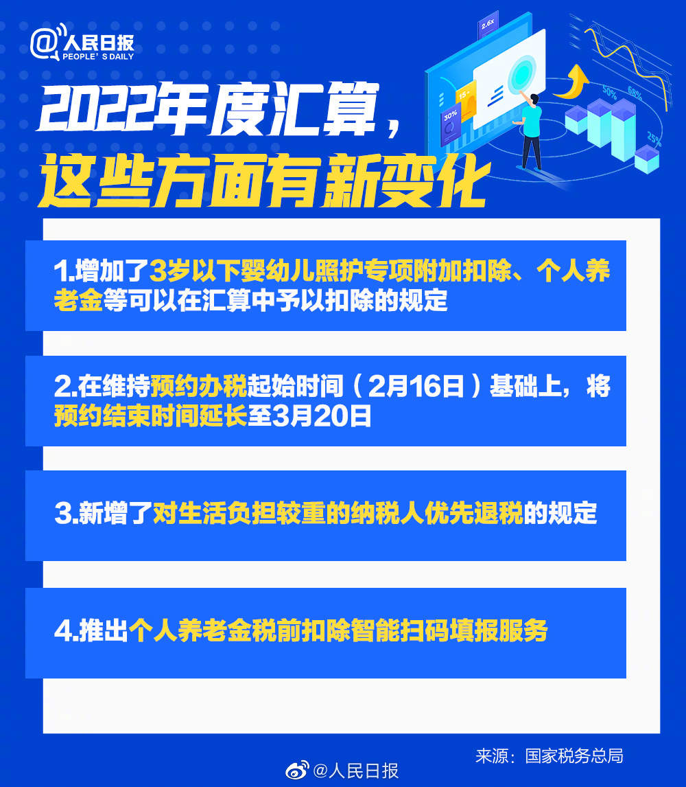 关乎你的钱袋子！2022年度个税汇算干货指南  国家品牌网