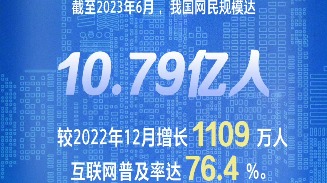 10.79亿网民如何共享美好数字生活？——透视第52次《中国互联网络发展状况统计报告》