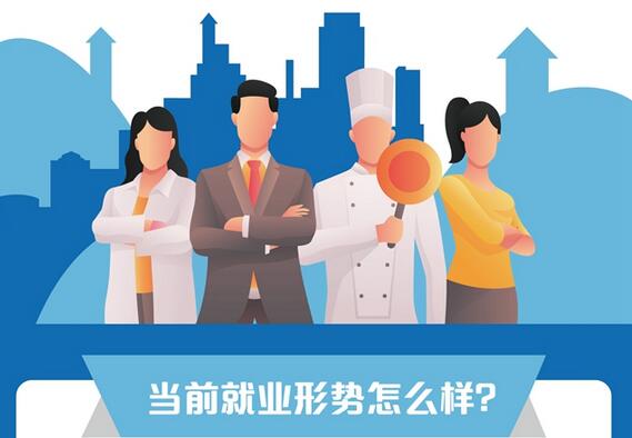 加力巩固向好态势 确保就业形势总体稳定——访人力资源社会保障部党组书记、部长王晓萍 